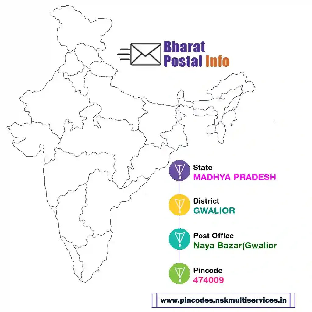 madhya pradesh-gwalior-naya bazar(gwalior-474009